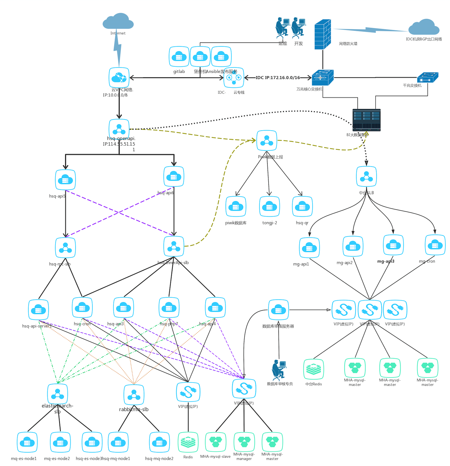 等级保护物理环境部署图